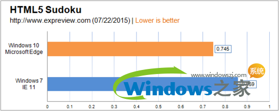 windows10好用吗？(6)