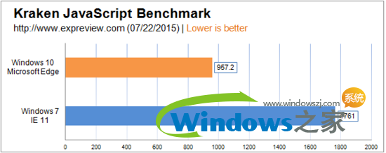 windows10好用吗？(8)