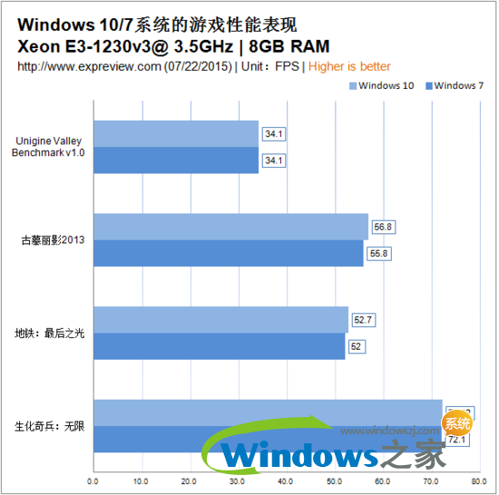 windows10好用吗？(5)