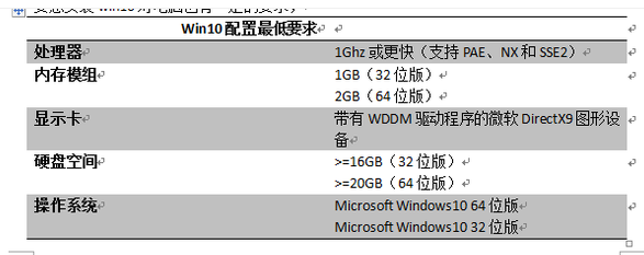 windows10怎么样？