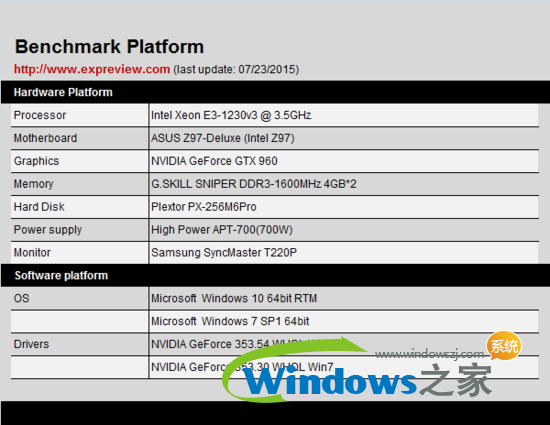 windows10好用吗？(2)