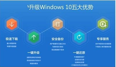 360如何升级win10？360升级成win10的教程