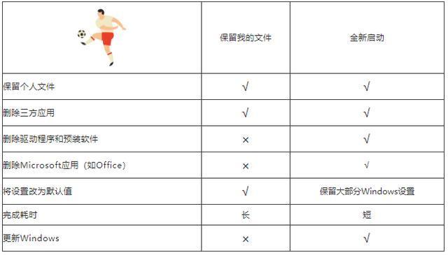 win10防火墙的秘密功能——全新启动