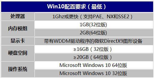 Win10系统盘多大合适呢？附Win10正式版镜像.jpg