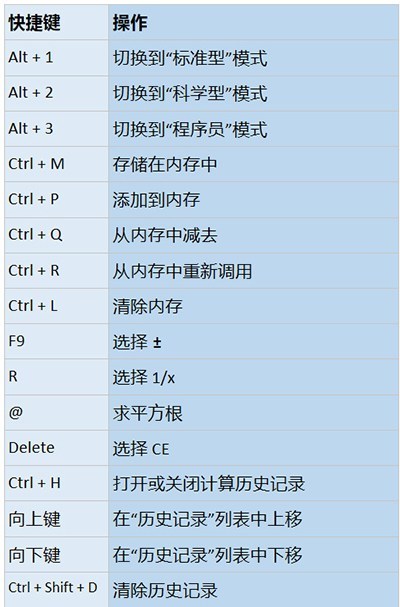 win10计算器快捷键