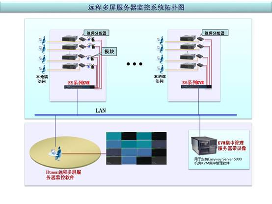 win10多屏显示怎么用 win10怎么开启多屏显示
