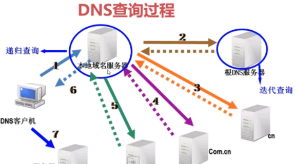 DNS是什么？为什么有些win10系统要设置dns地址1.jpg