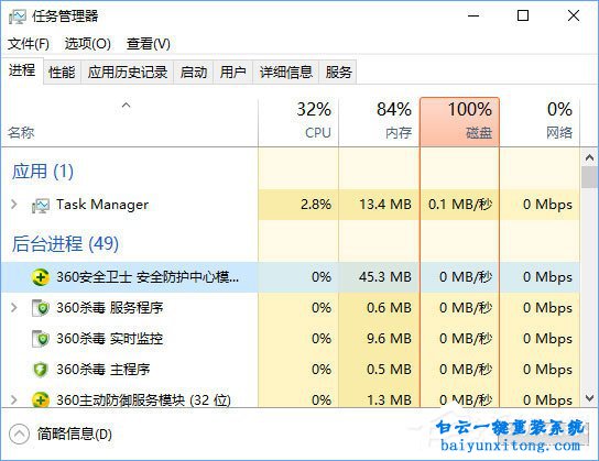 win10任务管理器结束任务按钮变为空白的解决方法