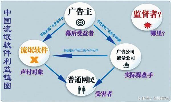 win10 cpu使用率过高的解决方法