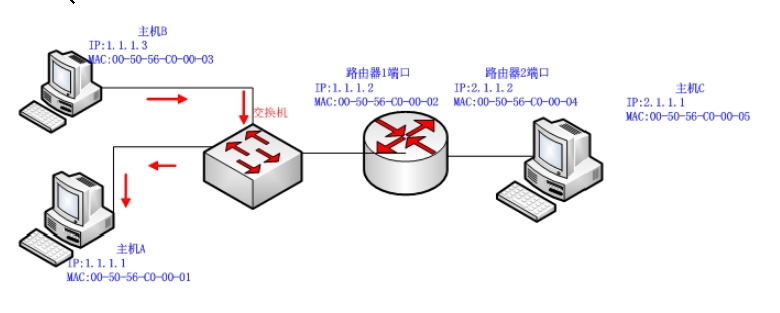 win10 ping命令：PING 测试知识