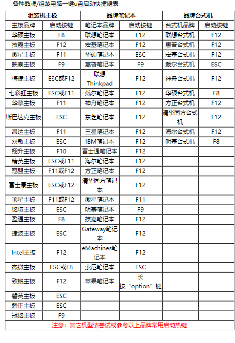 联想电脑BIOS设置U盘启动的具体操作方法