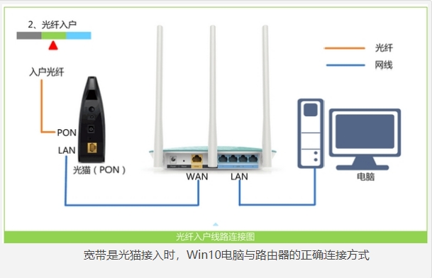 详解win10如何设置路由器35.jpg