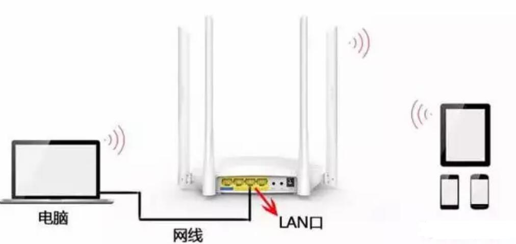 win10设置路由器桥接教程