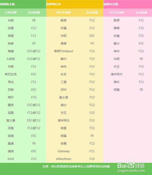 U盘重装win10系统的方法