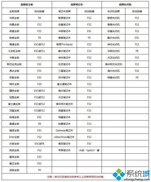 使用U盘重装win10系统的具体操作方法