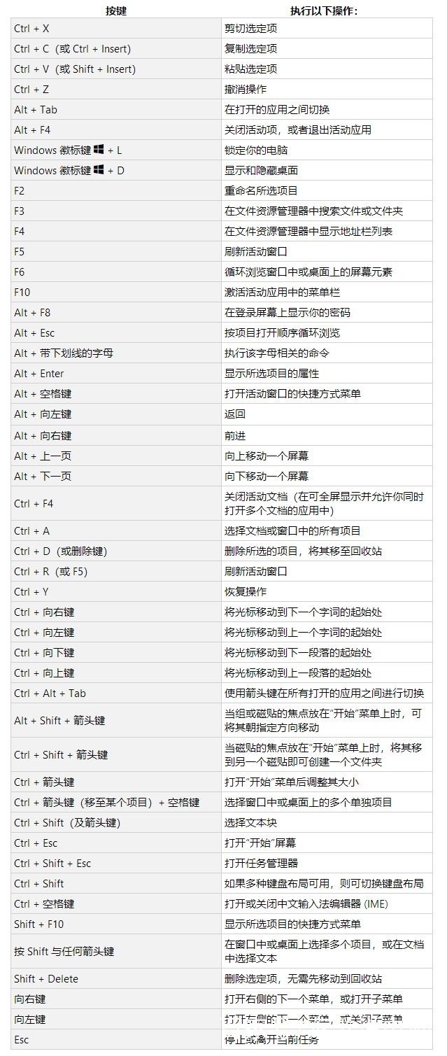 win10键盘快捷键的使用方法1.jpg