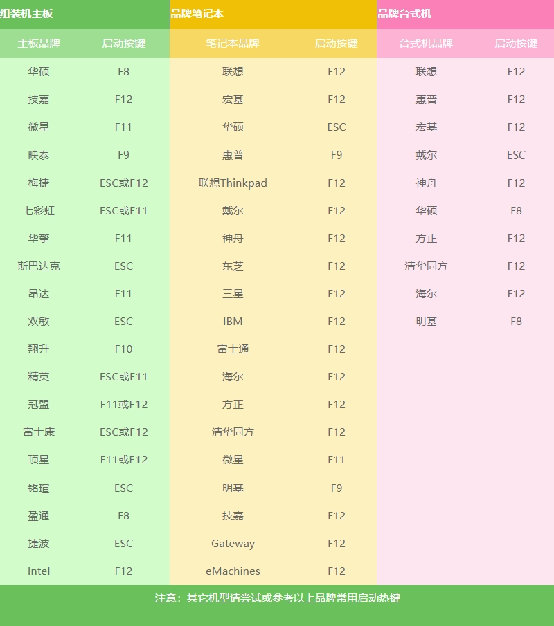 一键重装win10系统：u盘重装win10系统教程