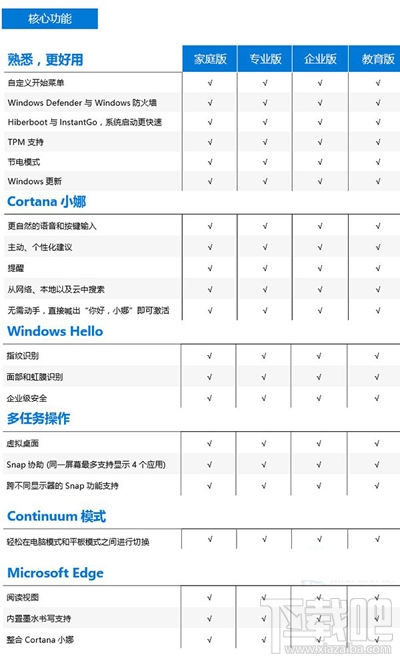 个人如何购买windows10企业版正版?
