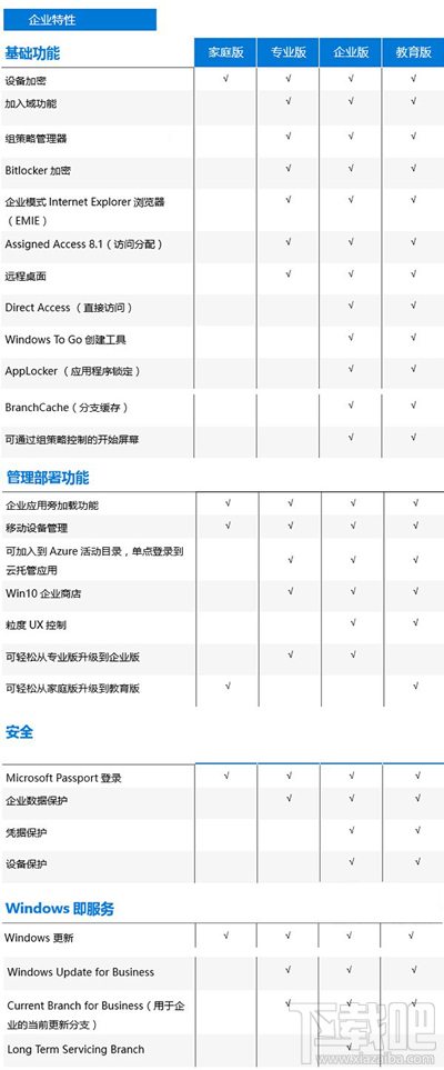 个人如何购买windows10企业版正版?(图2)