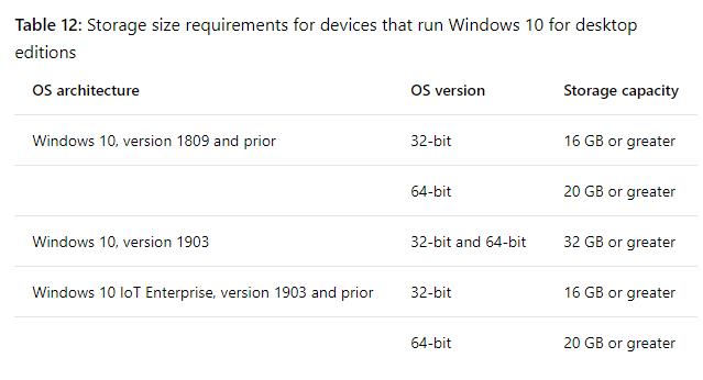 Win10 1903更新配置要求.jpg