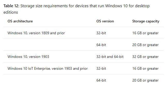 Win10 May 专业版2019更新