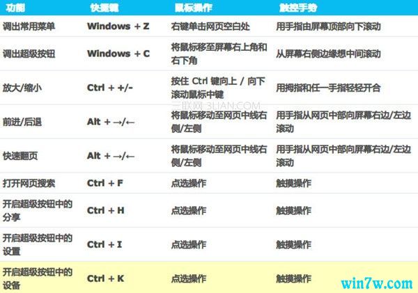 Win键快捷组合小知识.jpg