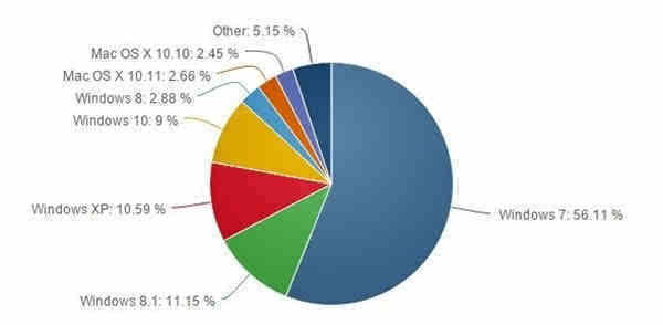 为什么大量Win7用户拒绝升级Win10系统？ 2.jpeg