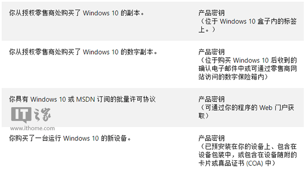  win10激活技巧：用Win7为Win10申请数字许可证激活