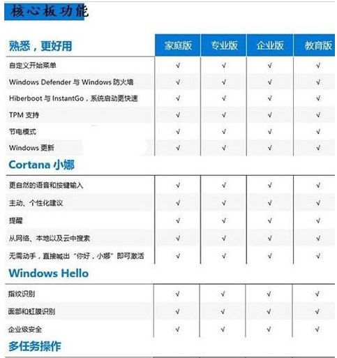 win10教育版有限制吗