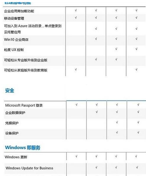 win10教育版有限制吗