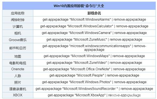 Win10系统内置应用卸载“命令行”大全4.jpeg