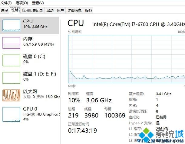 Win10系统文件被占用无法删除的解决方法