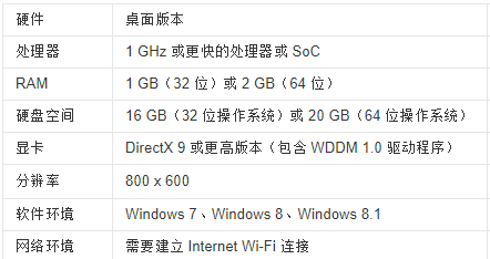 下载纯净版win10