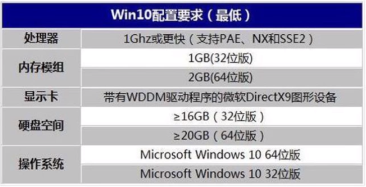 win10纯净版-全新win10纯净版64/32位如何下载