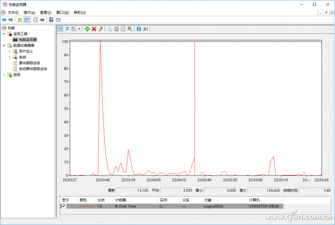 Win10系统“性能监视器”使用技巧3