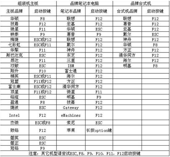 windows10 gho镜像安装