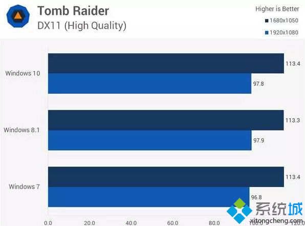 古墓丽影（Tomb Raider）