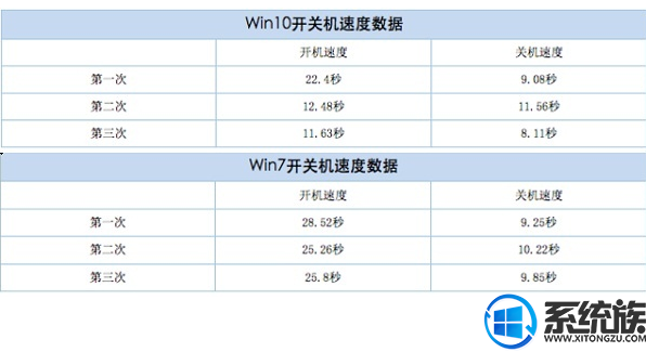 玩游戏用Win7旗舰版还是Win10专业版好？