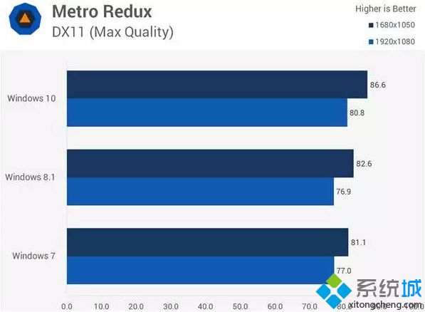 地铁：归来（Metro Redux）