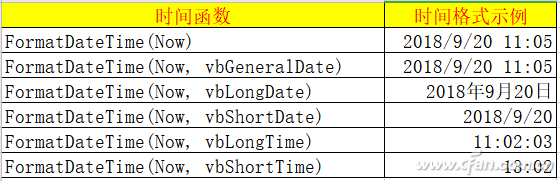 Windows10专业版命令创建个性化弹窗的技巧2