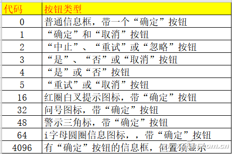 Windows10专业版命令创建个性化弹窗的技巧1