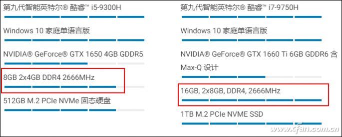 详解Win10笔记本内存和硬盘购买细节！