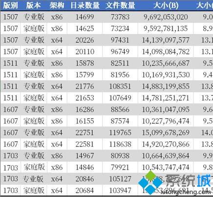 Win10使用DISM查看文件夹数量