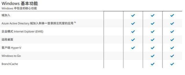 微软原版win10官网镜像64位教育版