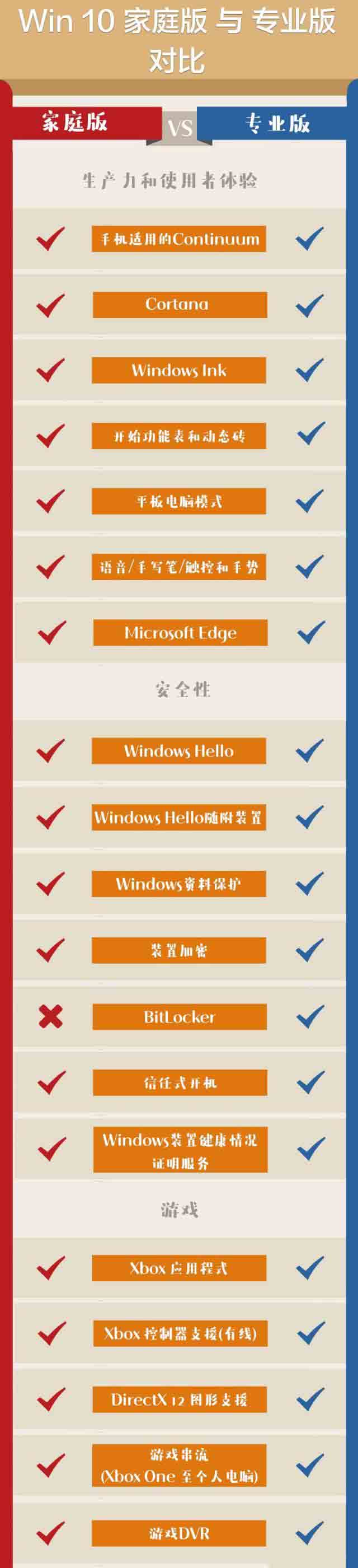 Win10 1909哪个版本好