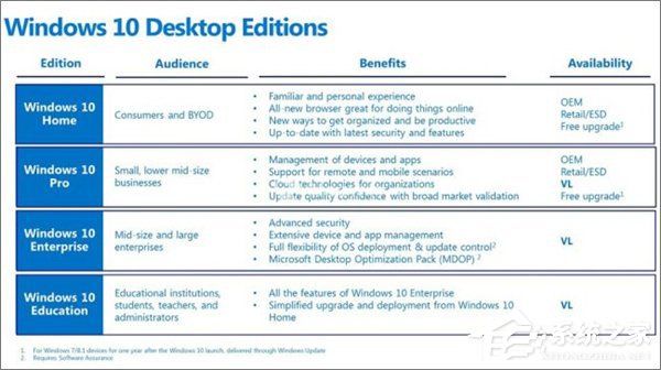 Win10 ISO镜像下载_Win10教育版激活密钥