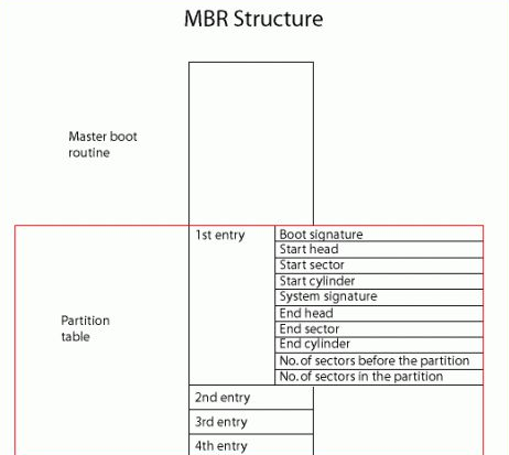 Win10系统分区是用MBR还是GPT