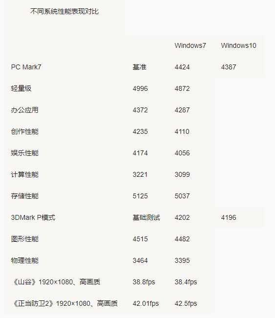 Win10 2004下载_Win10教育版永久激活密钥