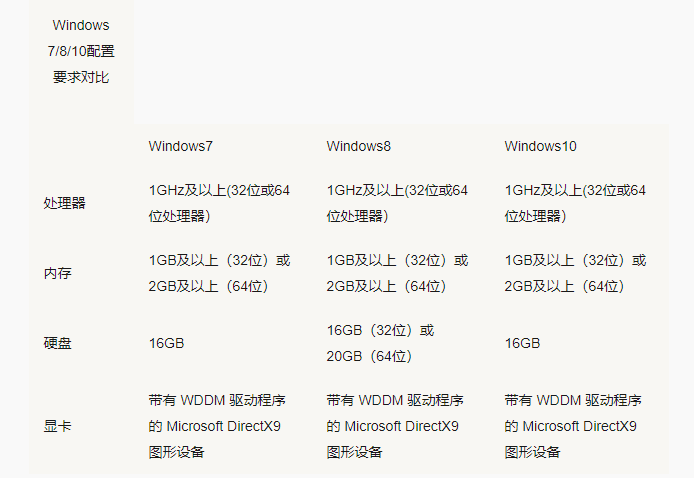 Win10 2004下载_Win10教育版永久激活密钥
