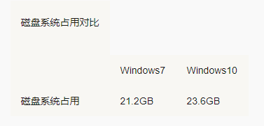 Win10 2004下载_Win10教育版永久激活密钥